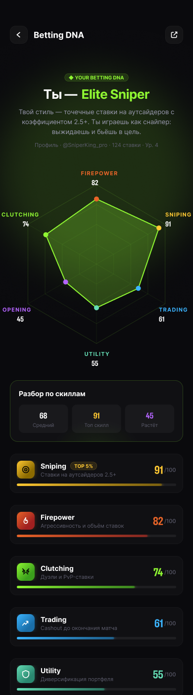 Betting DNA screen — radar chart with six skills
